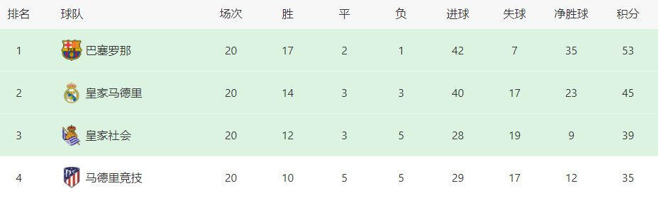 第19分钟，埃因霍温右路45°传到禁区，维特森头球攻门击中立柱弹出底线！